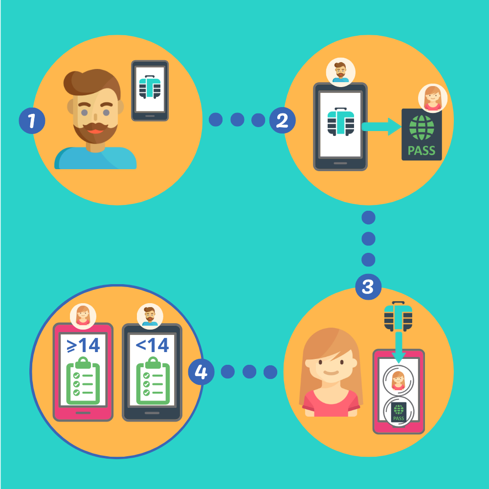 Steps how to open myTU account for your kid