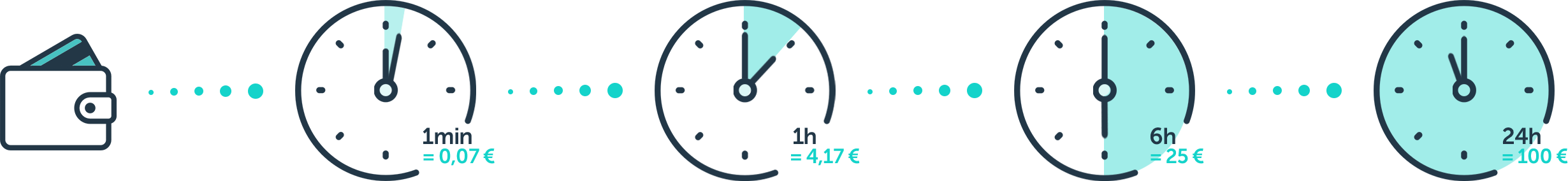 myTU #TIME loyalty program explained